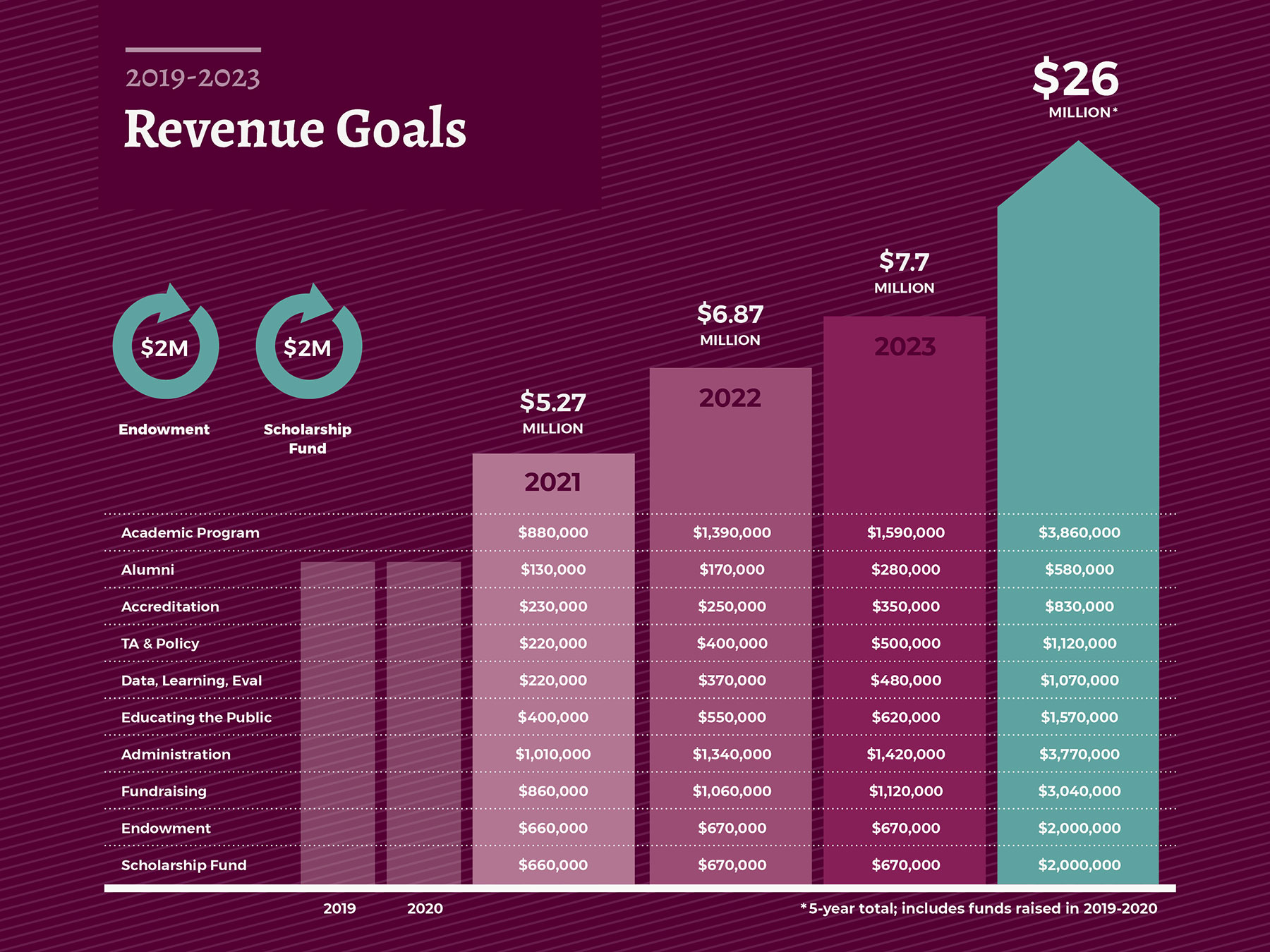 MTC_2019-23-RevenueGoals MTC Revenue Goals